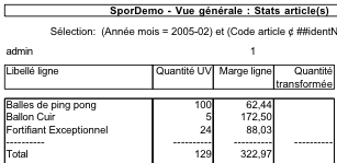 les stats articles dans 8sens gestion commerciale